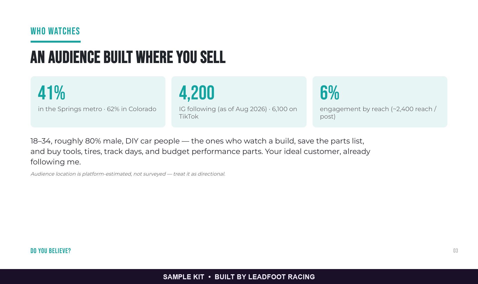 Sample kit page — built by LeadFoot Racing